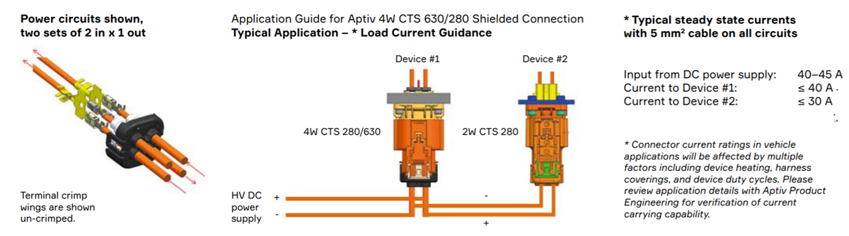Aptiv SHIELDPACK™ CTS280连接器